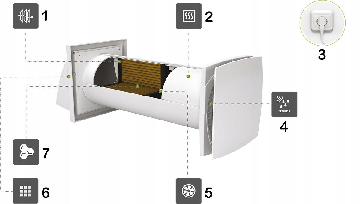 SOLO 100+ wall recuperator fi 100, PILOT, HYGROSTAT, PLUG - Ventika Brand Ventika