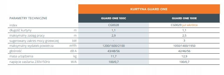 SONNIGER Air curtain GUARD ONE 100C Brand Sonniger