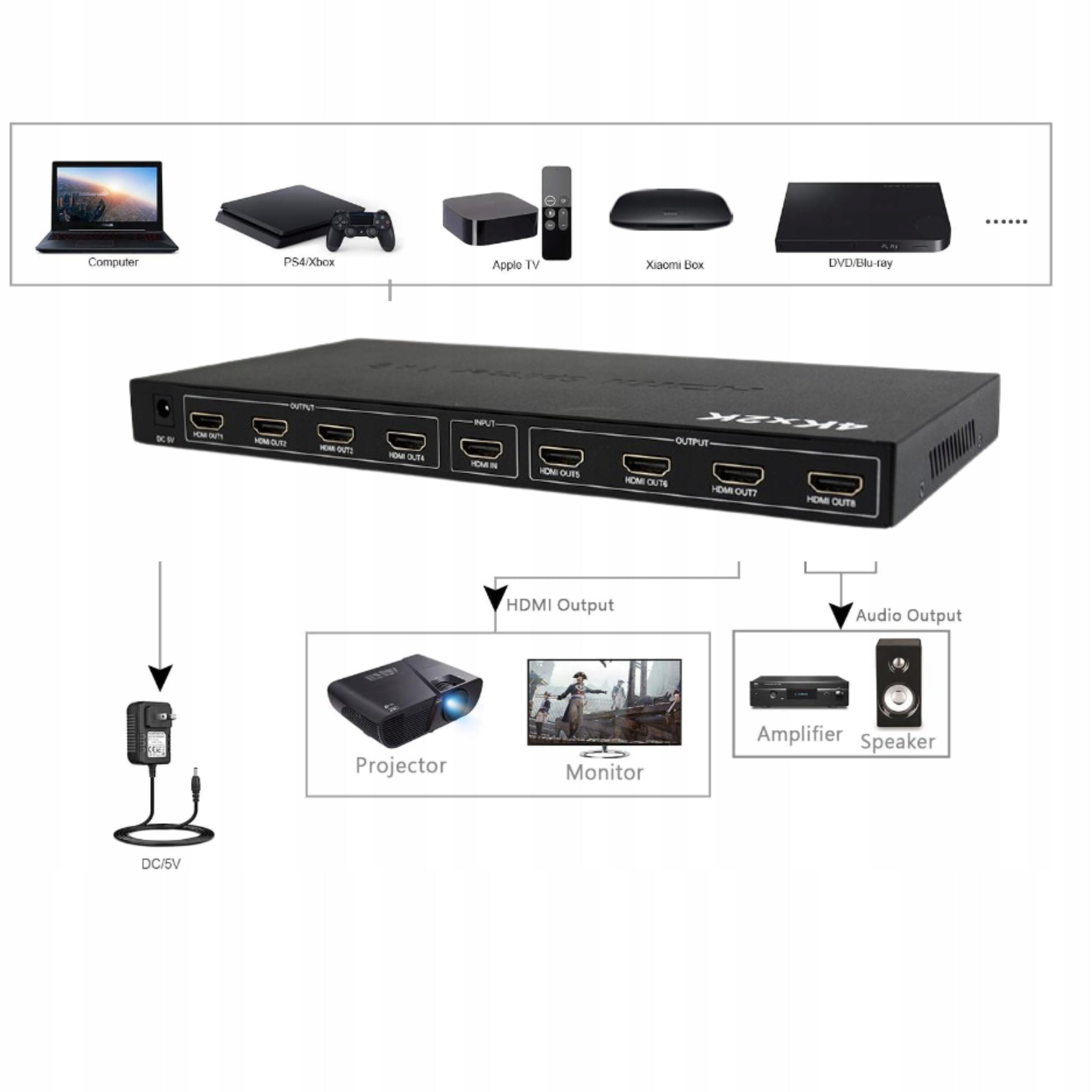 SPLITTER FULL HD 4K 30HZ 8x HDMI Digital Amplifier 340MHz Manufacturer code DSP-8PH4-03