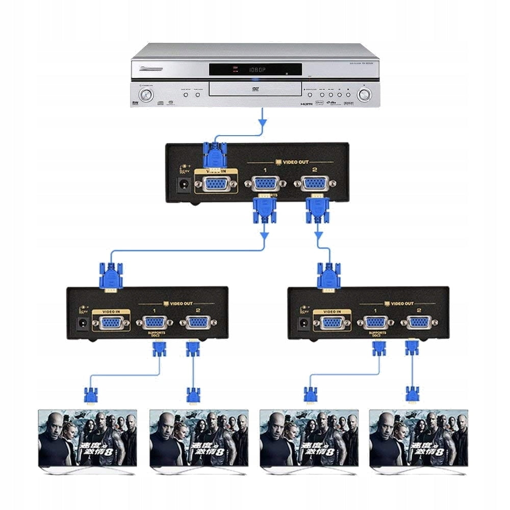 SPLITTER VGA Image Cloning 1x2 - 250MHz Splitter Video Splitter Manufacturer code 1E4-03-153