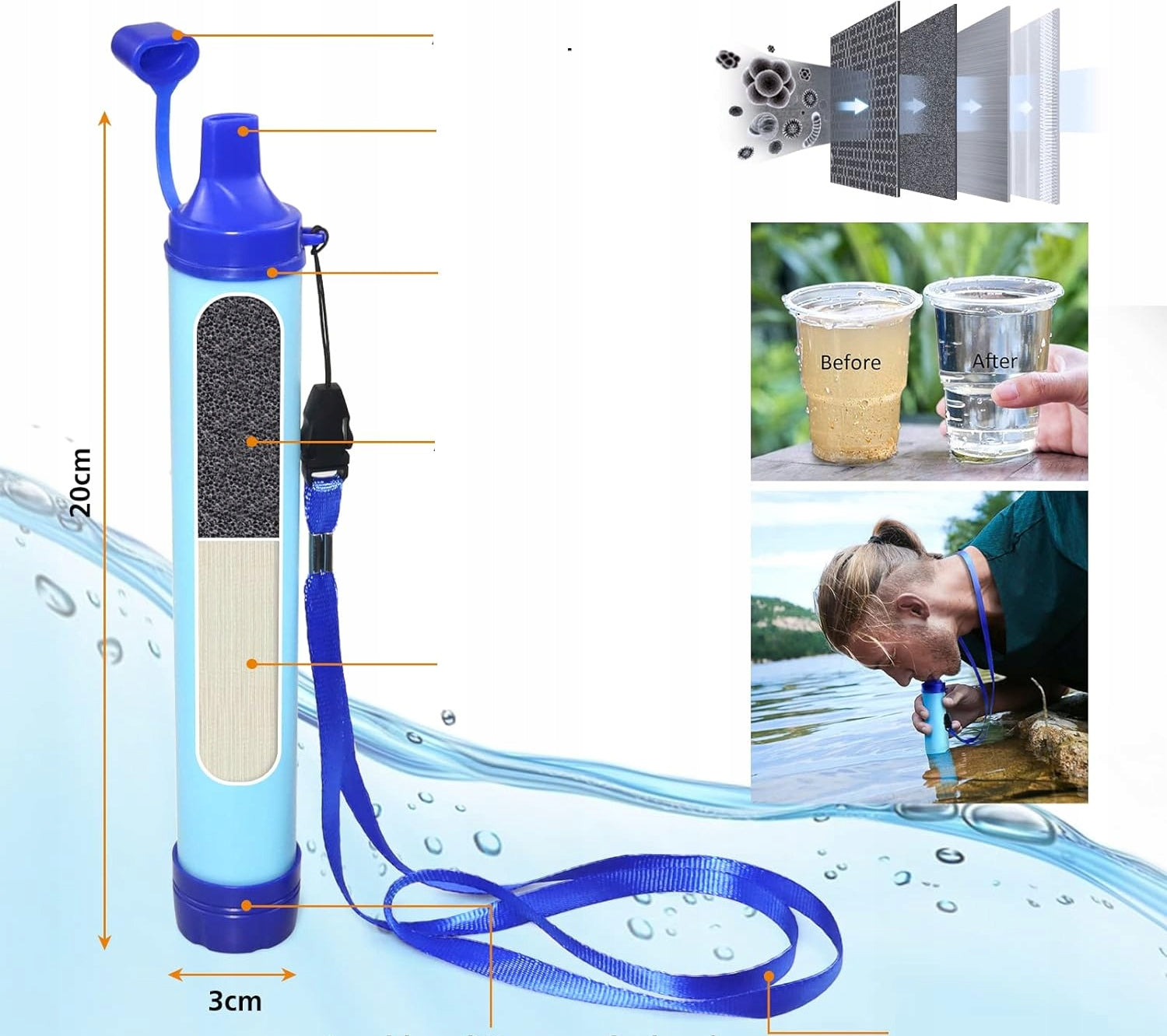 SURVIVAL SURVIVAL SET MULTIFUNCTIONAL EVERYTHING YOU NEED EAN (GTIN) 8720769691791