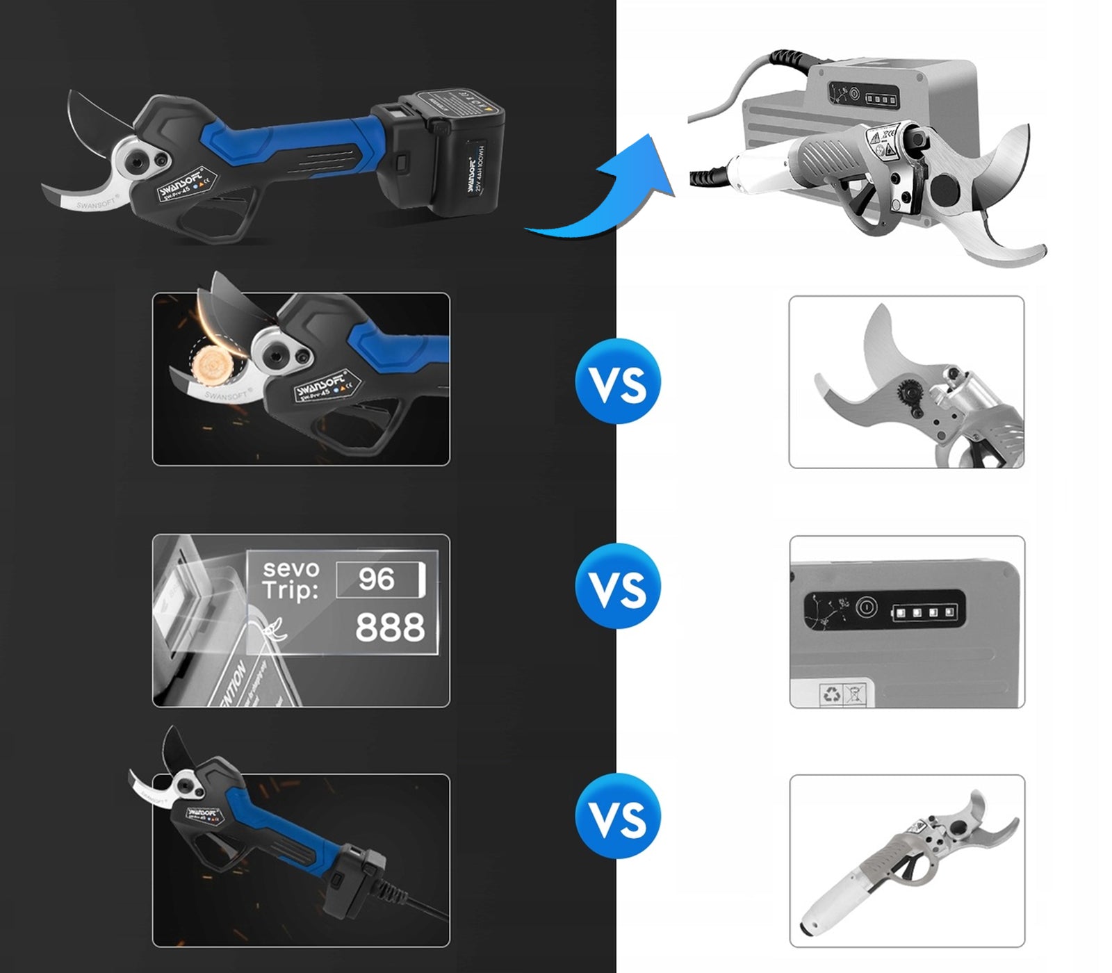SWANSOFT 45mm Professional electric secateurs, orchard power pruner PRU45 Manufacturer code PRU45-B