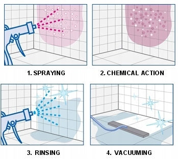 Santoemma Eveline washing vacuum cleaner Manufacturer code SAEVELINE