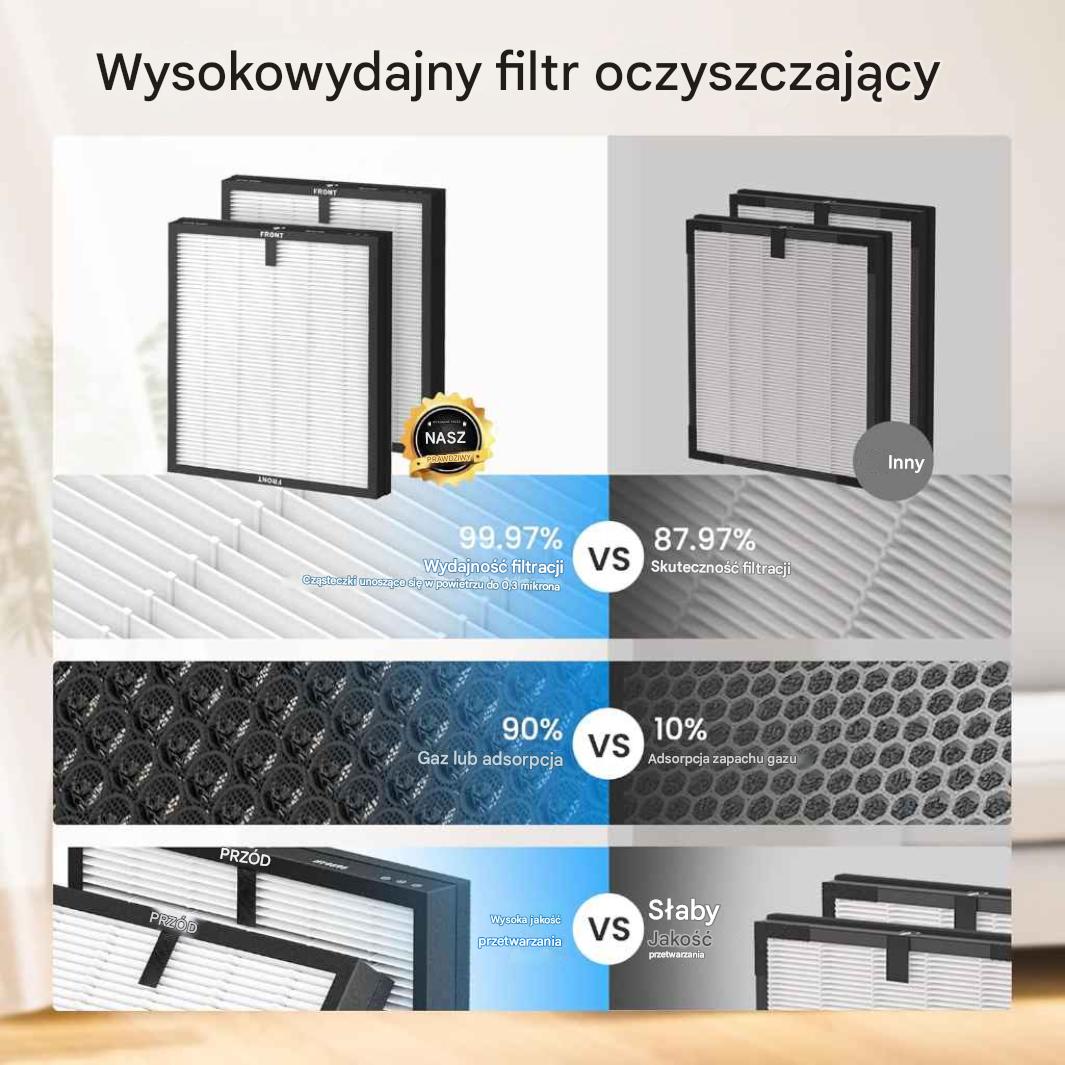 Smart Air Purifier TWO FILTERS WiFi HEPA Sensor Silent Alexa Manufacturer code 5907009959764