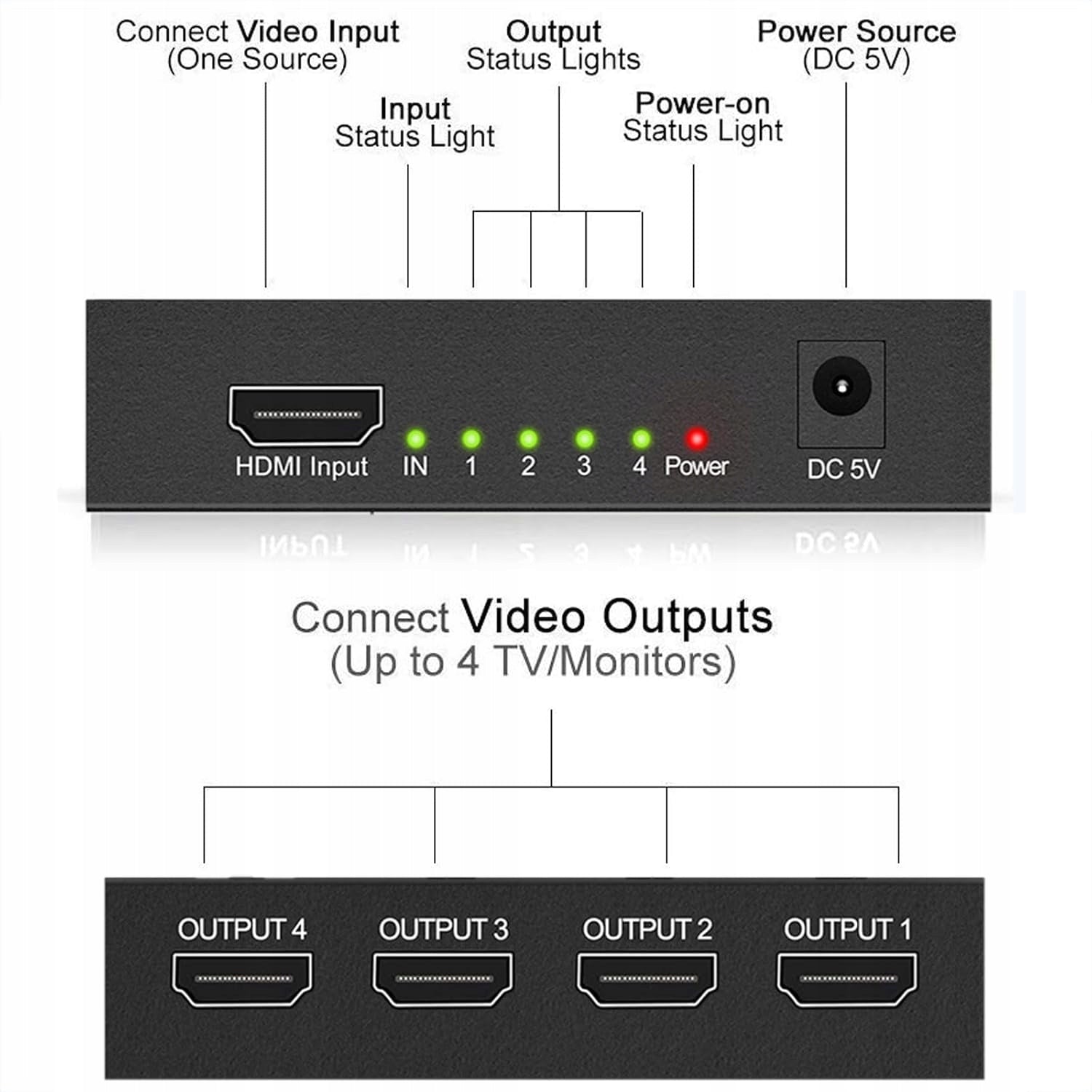 Splitter SPLITR HDMI 1 to 4 Outputs 3D 4K 1080P - 1X4 SPLITTER Brand 100