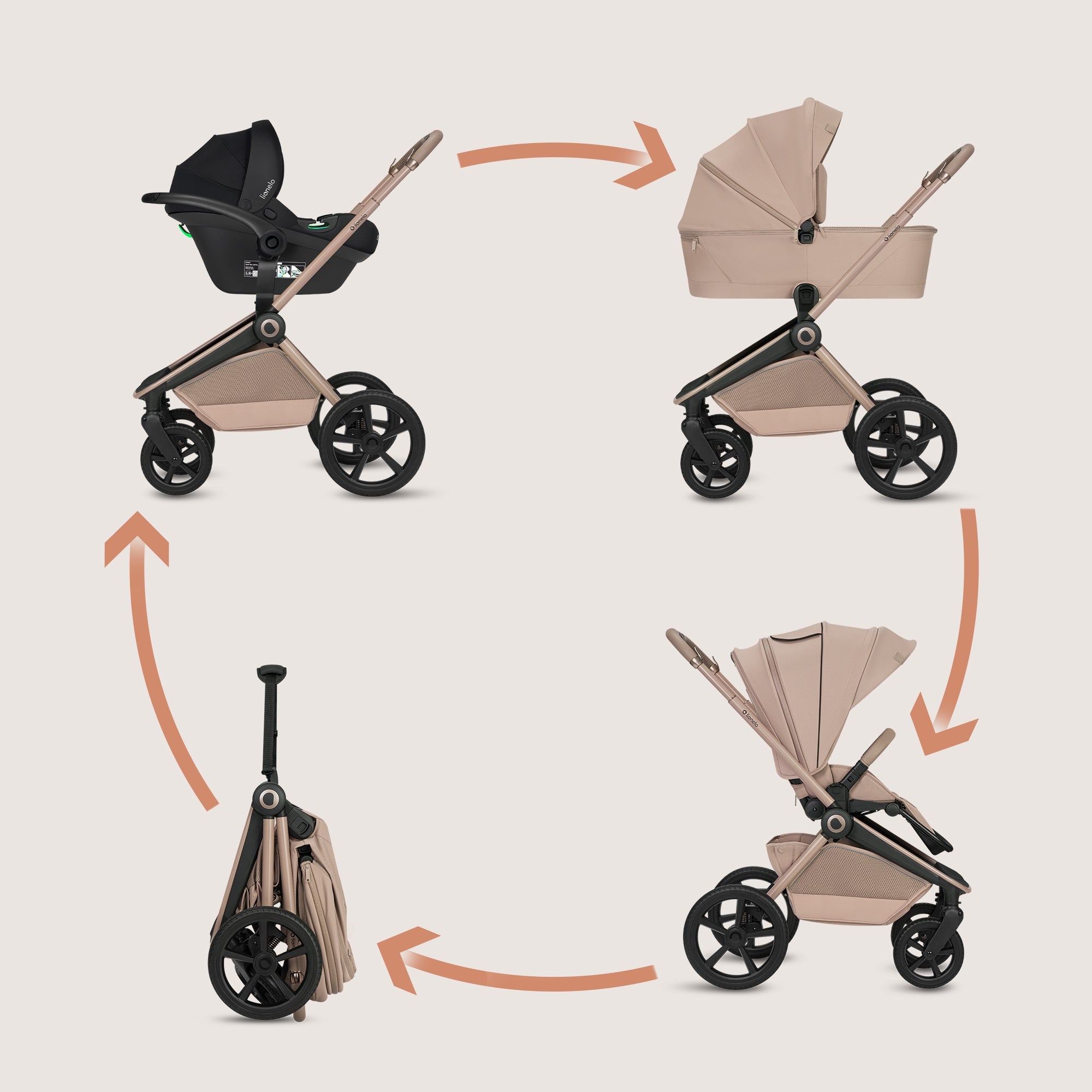 Stroller 3in1 stroller FOLDING gondola seat Lionelo Freya Manufacturer code LO-FREYA 3IN1 BEIGE SAND