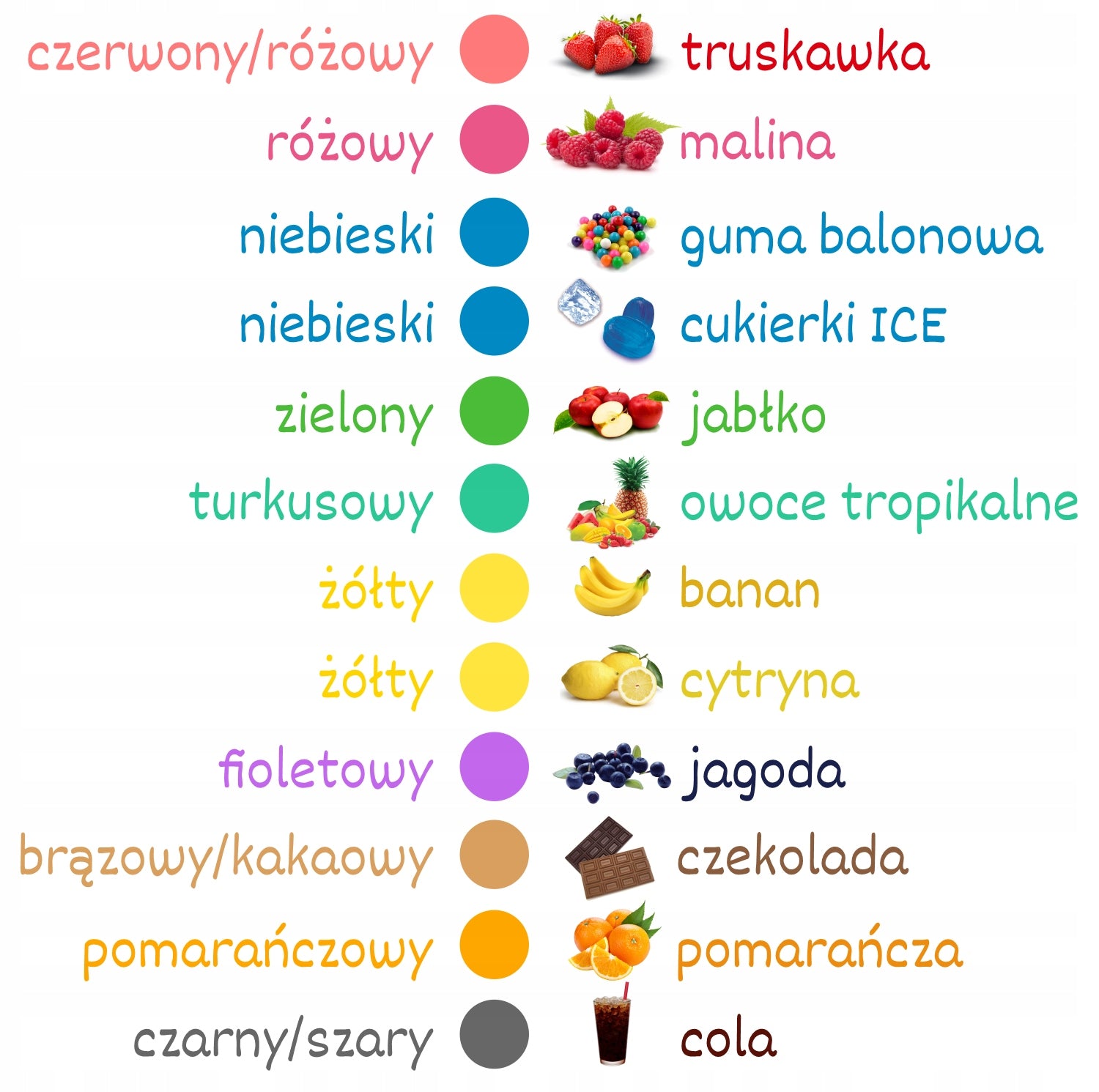 Sugar 12x 100g Colorful Taste For Cotton Candy Bucket +Additives to Machine Packaging status original