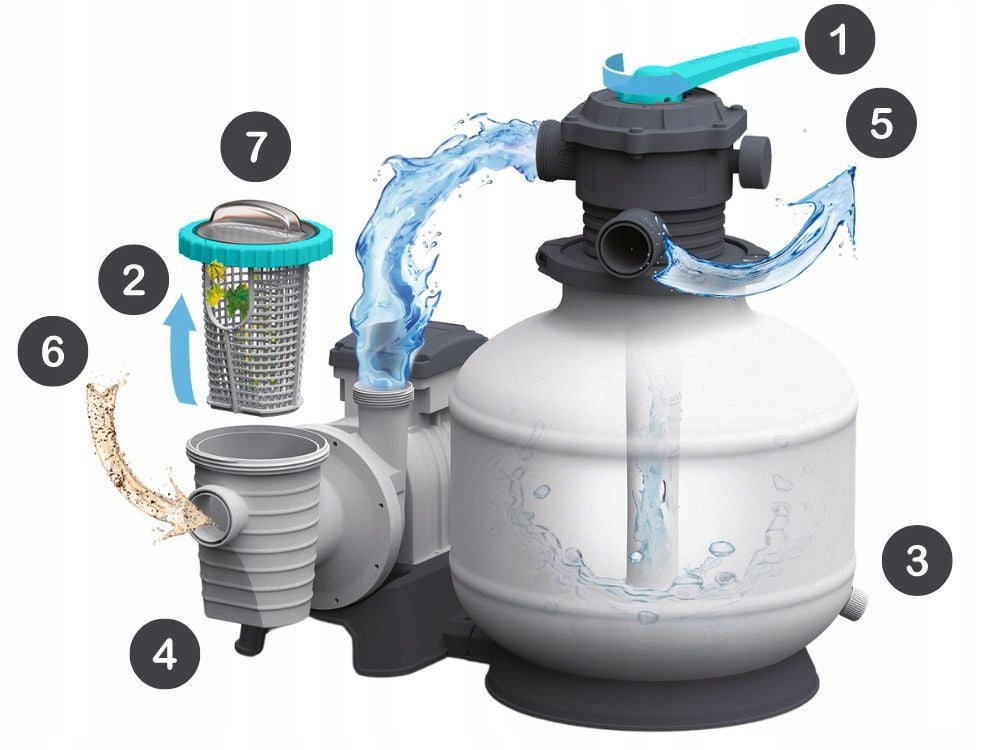 Swimming pool sand pump Filter for Swimming pool 6056 l/h Bestway 58497 MODEL 2026 Manufacturer code 6941607361320