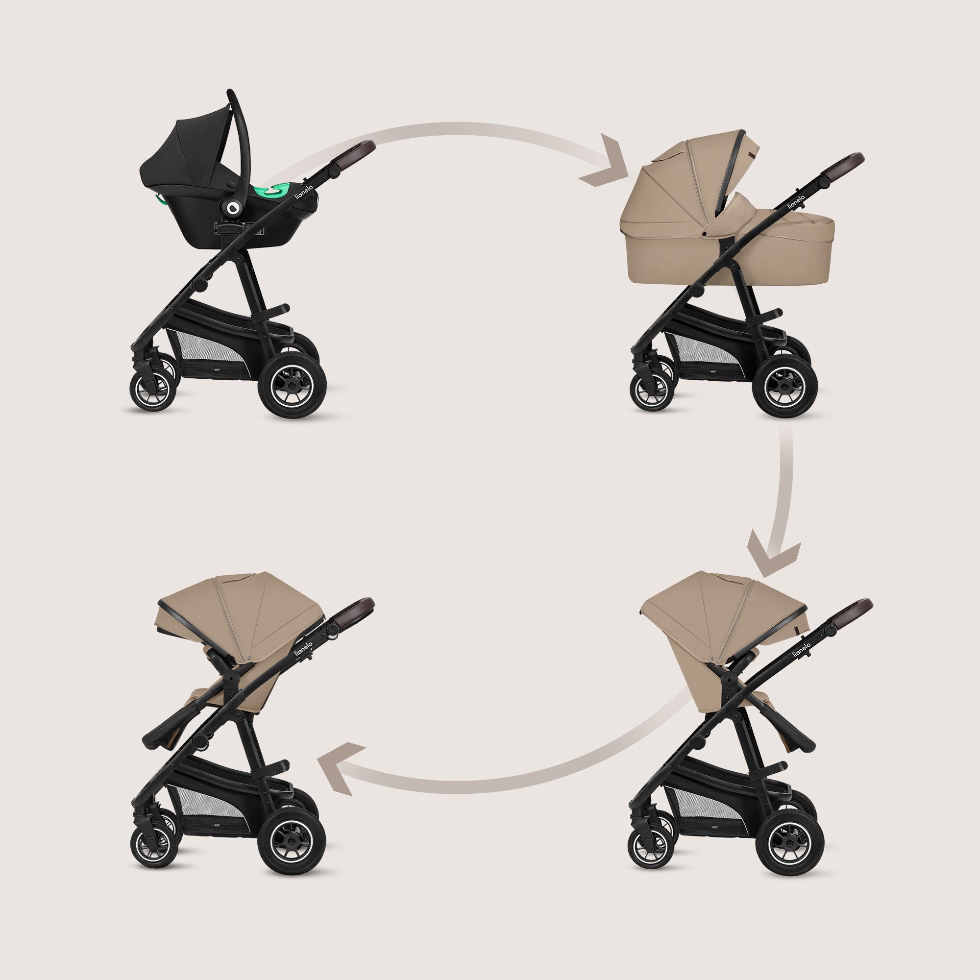 TROLLEY Multifunctional 3in1 Stroller Gondola Seat Accessories Lionelo BIANKA Manufacturer code filtr UPF50+, jazda przód tył, obracane koła