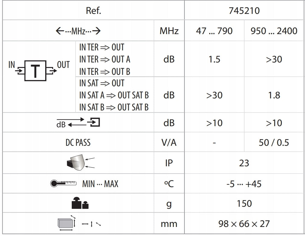TV crossover DVB-T2 and SAT Televes 745210 Brand Televes
