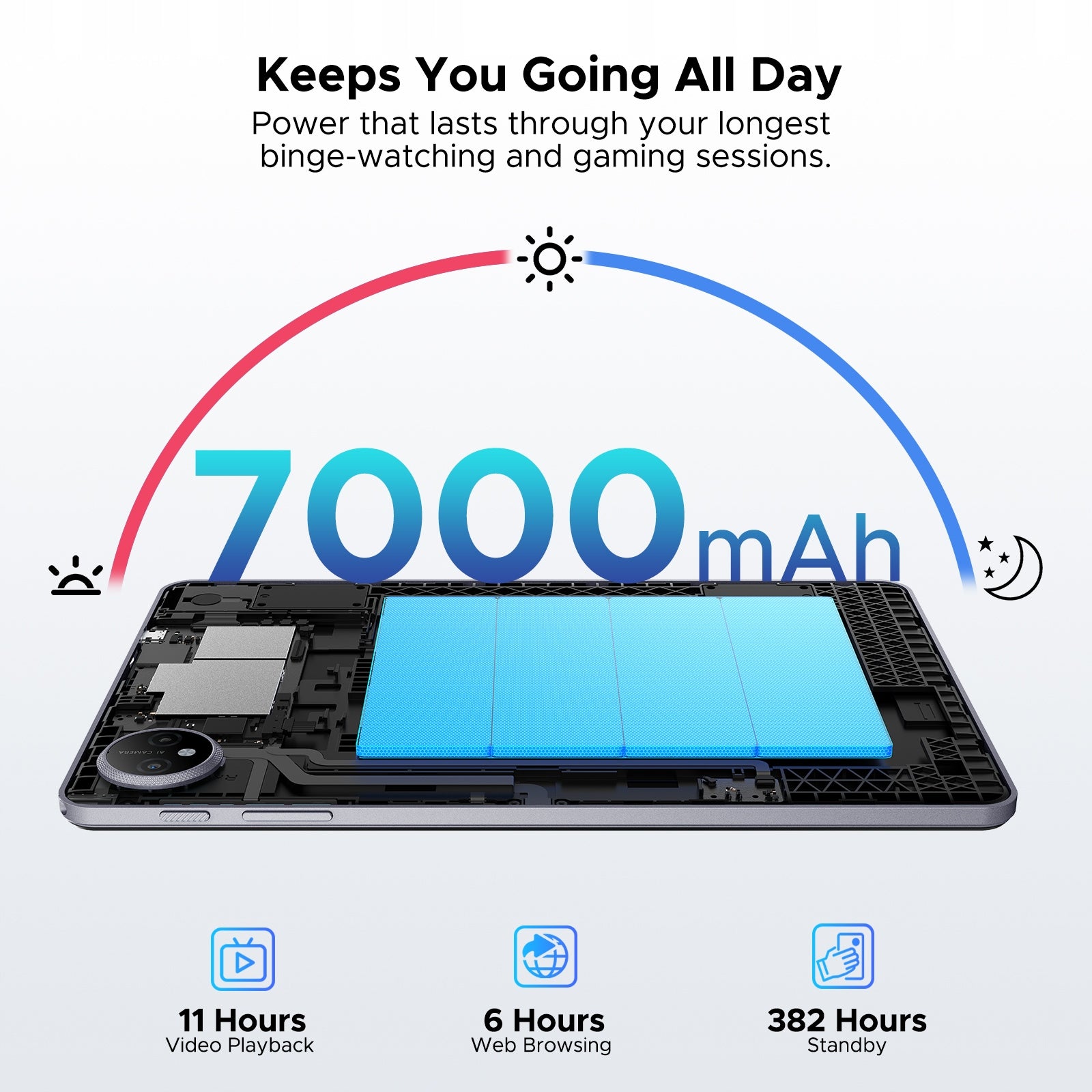 Tablet Aorlym AP10 10,1"48+128GB Android16 7000mAh ZESTAW ETUI MYSZKA WIFI Brand AORLYM