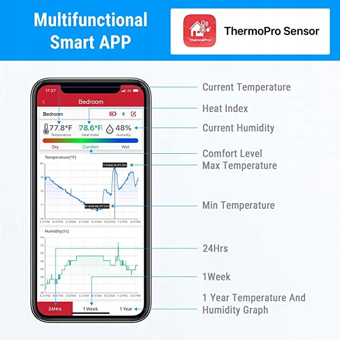 Temperature and Humidity Monitor ThermoPro TP-359 Brand ThermoPro