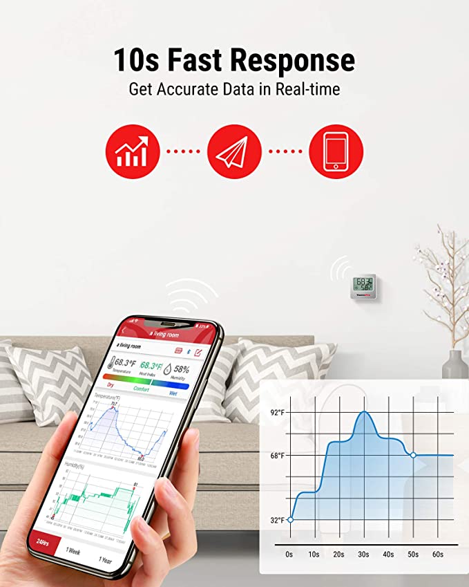ThermoPro TP357 audible alarm, bluetooth connectivity thermometer hygrometer Manufacturer code TP357