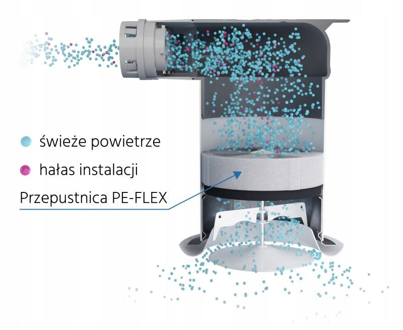Throttle silencer PEFLEX Ø125 mm Brand Pe-Flex