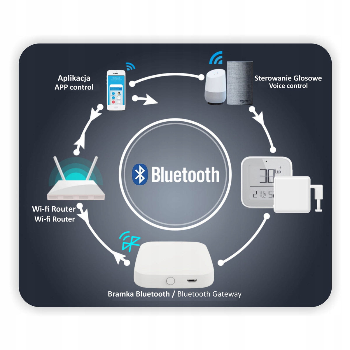 Tuya Bluetooth Gateway EAN (GTIN) 5905359883944