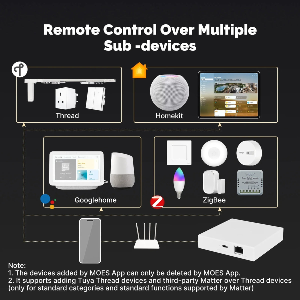 Tuya Zigbee Matter Thread Gate Smart Hub Support HOMEKIT ALEXA Manufacturer code 6915784602767
