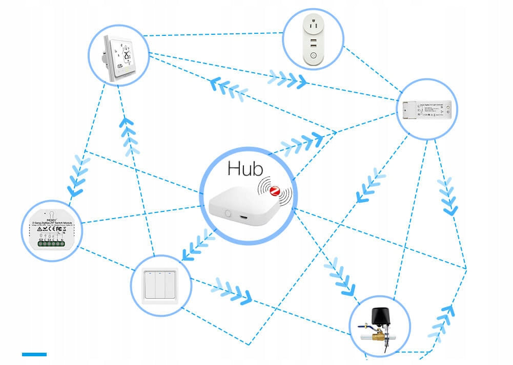 Tuya Zigbee Wired Smart Gateway Hub LAN without BlueT EAN (GTIN) 46938775702220