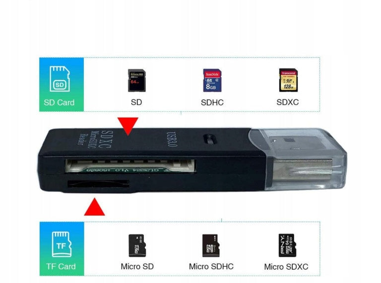 USB 3.0 2in1 SD TF MicroSD Fast Memory Card Reader for Laptop PC Manufacturer code CZYTNIK USB 3.0