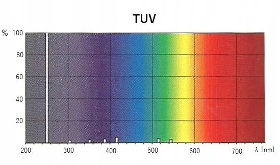 UVC fluorescent lamp - PHILIPS TUV TL 6W Brand Philips