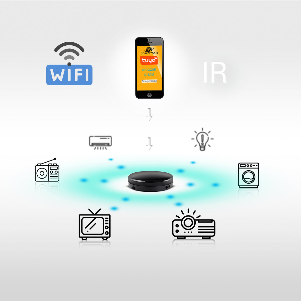 Universal Remote Control Gate Control Panel Smart Home Tuya WIFI 433Mhz IR Transmitter Packaging status original