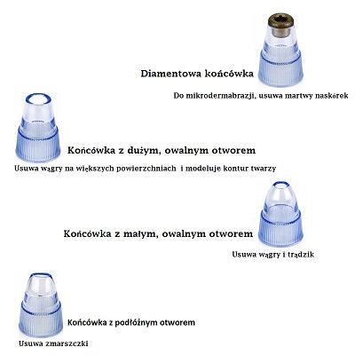 VACUUM CLEANER BLACKHEAD MICRODERMABRASION DIAMOND QUALITY EAN (GTIN) 5904044910200