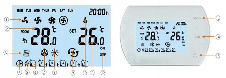 VTS FlowAir HEATER CONTROLLER POWER ADJUSTMENT Brand Sonniger