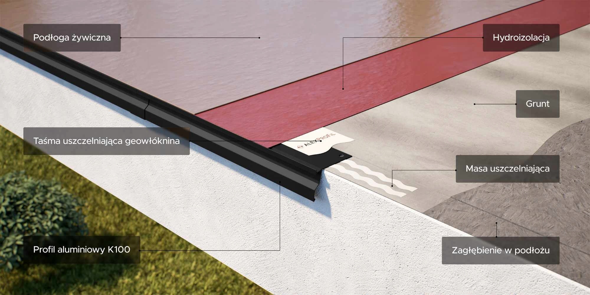 Ventilation Hood Profile ALU K100 for Balcony Terrace TILES RESIN Black 2m RAL 9005 Material aluminum