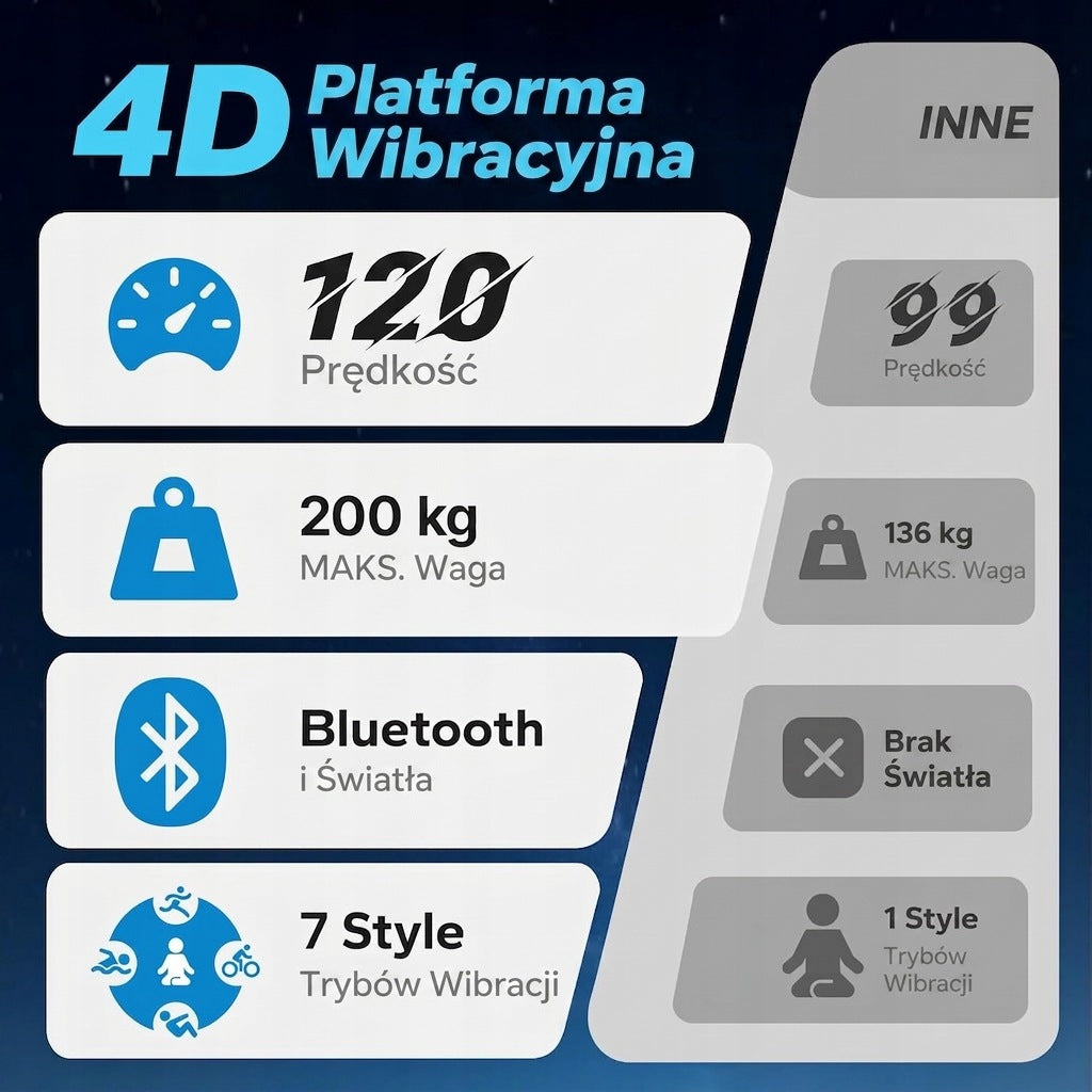 Vibration platform MERACH 4D 440W 120 levels Bluetooth Manufacturer code Platforma wibracyjna