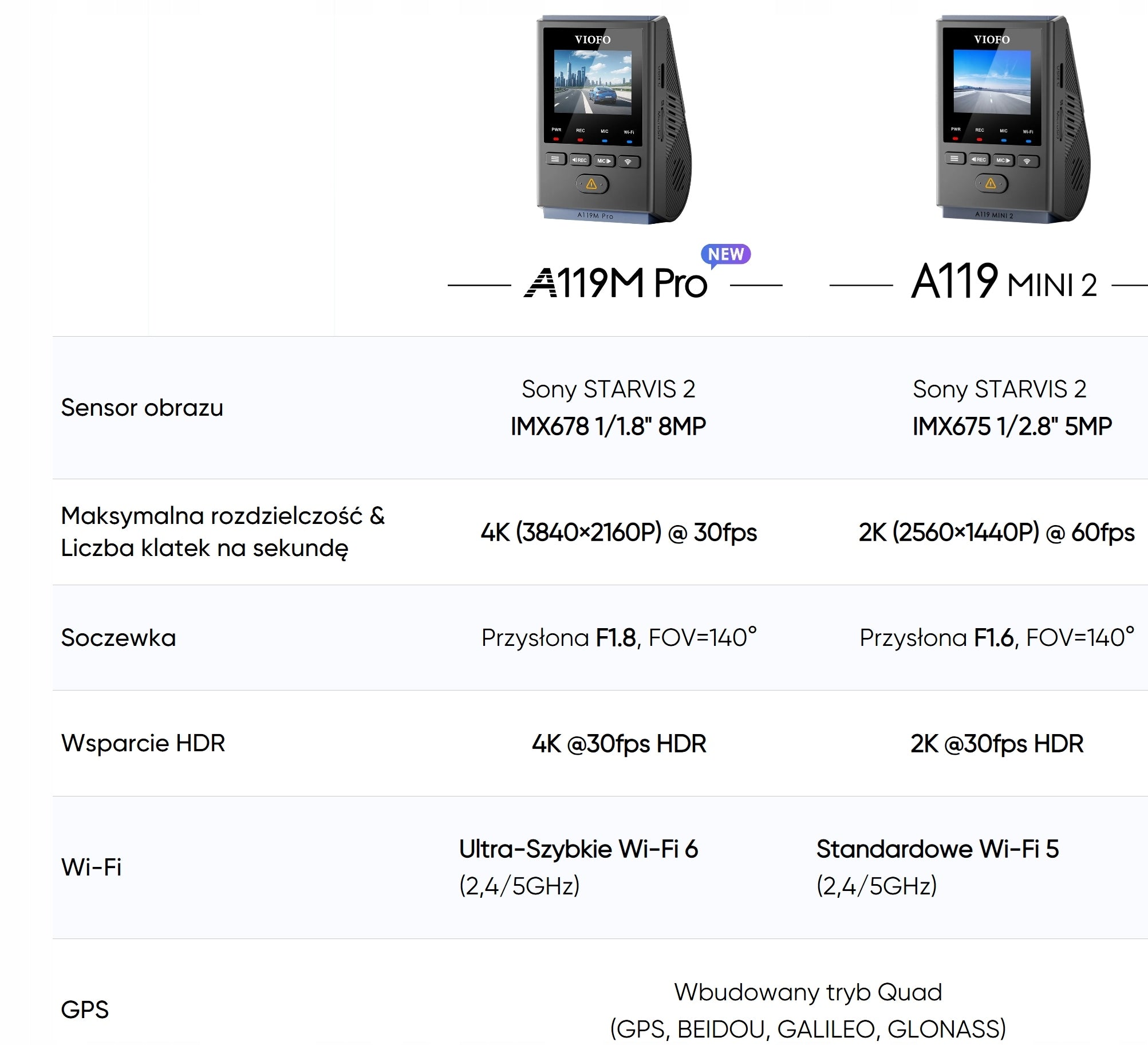 Viofo A119M Pro 4K Video Recorder WiFi 6 GPS HDR Sony Starvis 2 CPL Memory card included none
