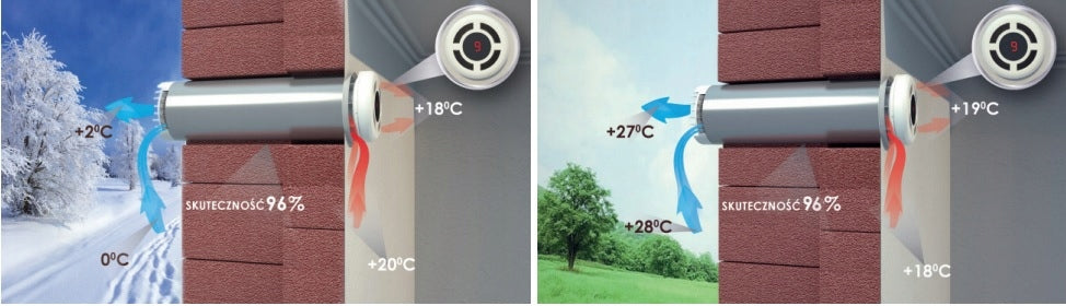 WALL RECUPERATOR PRANA ORIGAMI 200C STOP SMOG HUMIDITY SENSOR REMOTE CONTROL Manufacturer code PRANA ORIGAMI 200C STOP SMOG