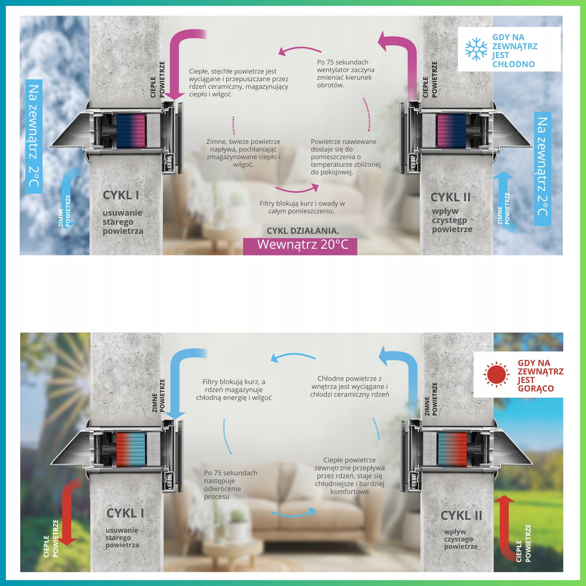 WALL RECUPERATOR REMOTE CONTROL WIFI HUMIDITY SENSOR FI160 FLOW 60m3 Brand ergowave