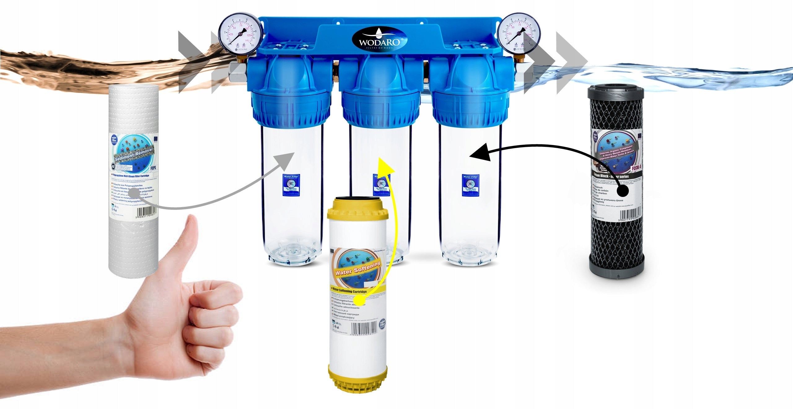 WHOLE HOUSE PRE-WATER FILTER 3 STAGE SOFTENER + FILTER KIT Brand Aquafilter
