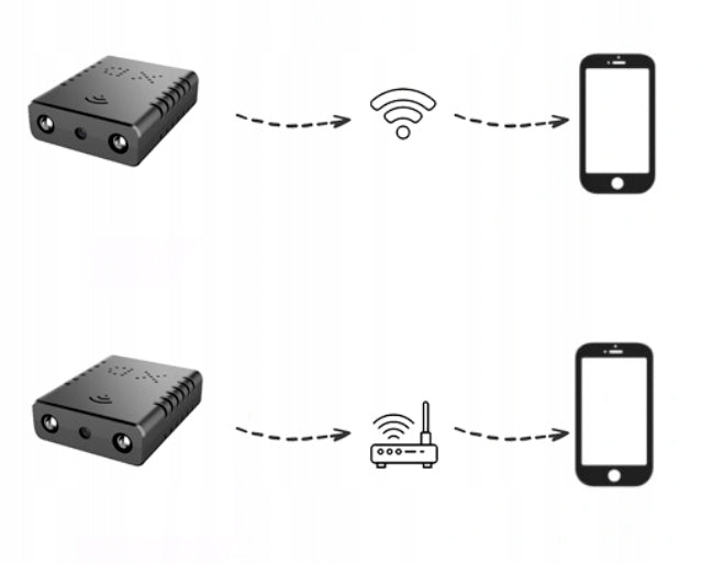 WIFI IP CAMERA HD WIFI Mini Wide Angle Camera With Minimal Card Reader Brand PSPL