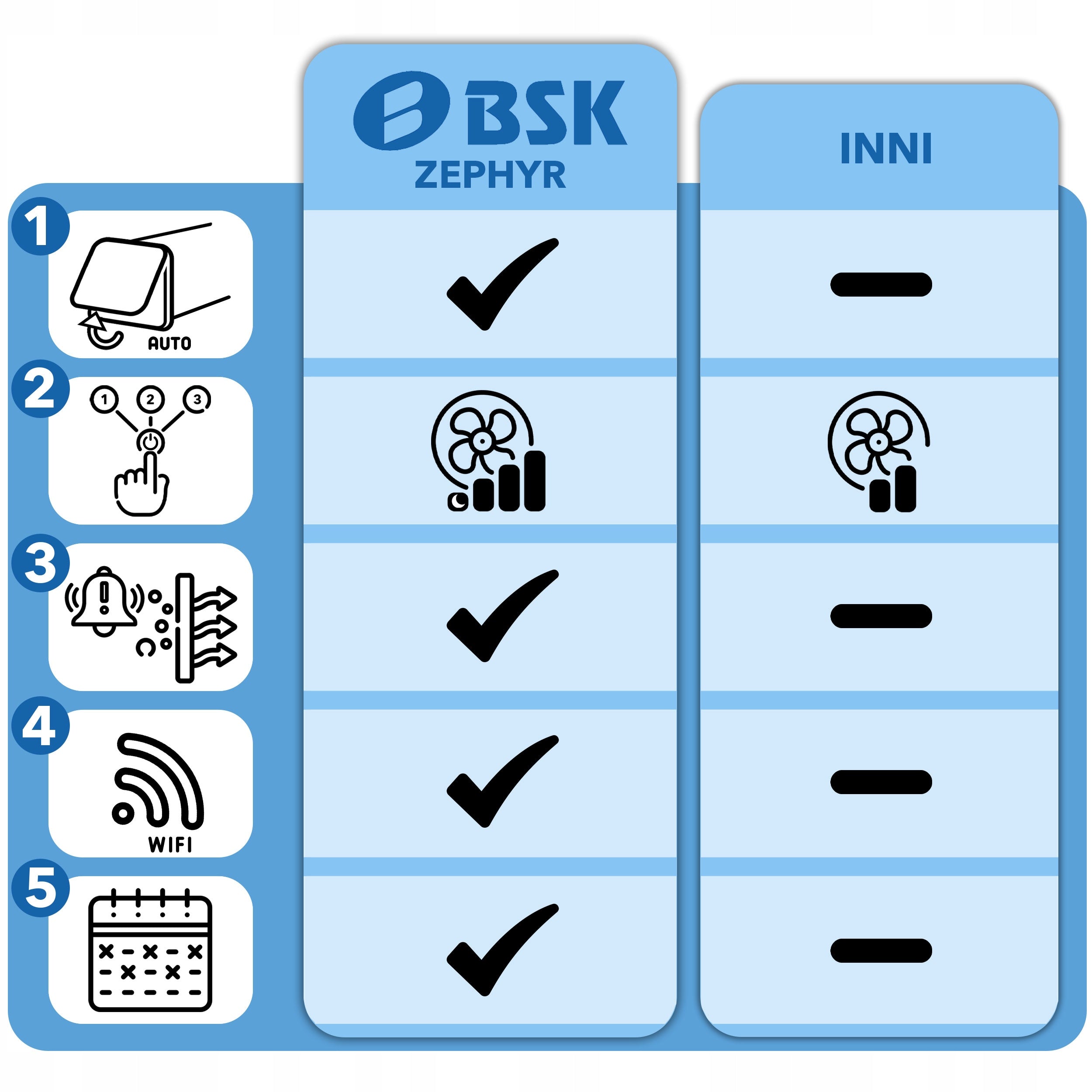 Wall recuperator BSK ZEPHYR 110 remote control 30m3/h WiFi humidity sensor Manufacturer code ZEPHYR 110