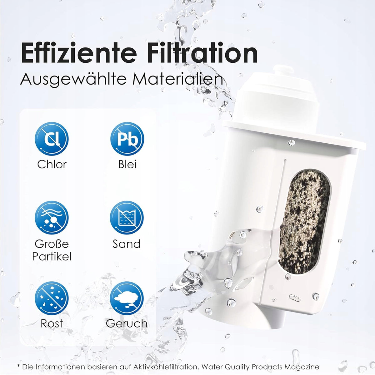 Waterdrop Coffee Filter, Replacement Siemens EQ6 Plus S700 (4) Packaging status original