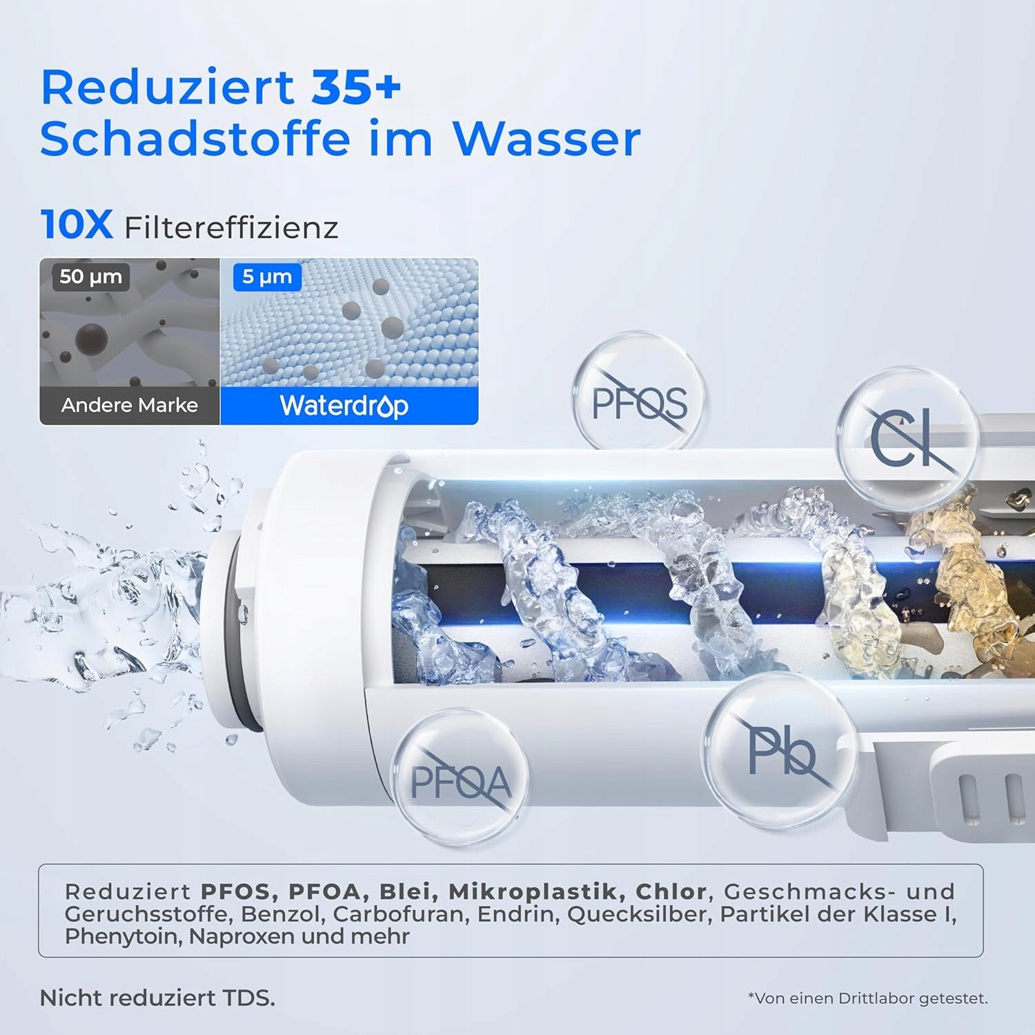 Waterdrop WD-ED01W Electric Water Filter Jug Filter 3.5L Brand Waterdrop