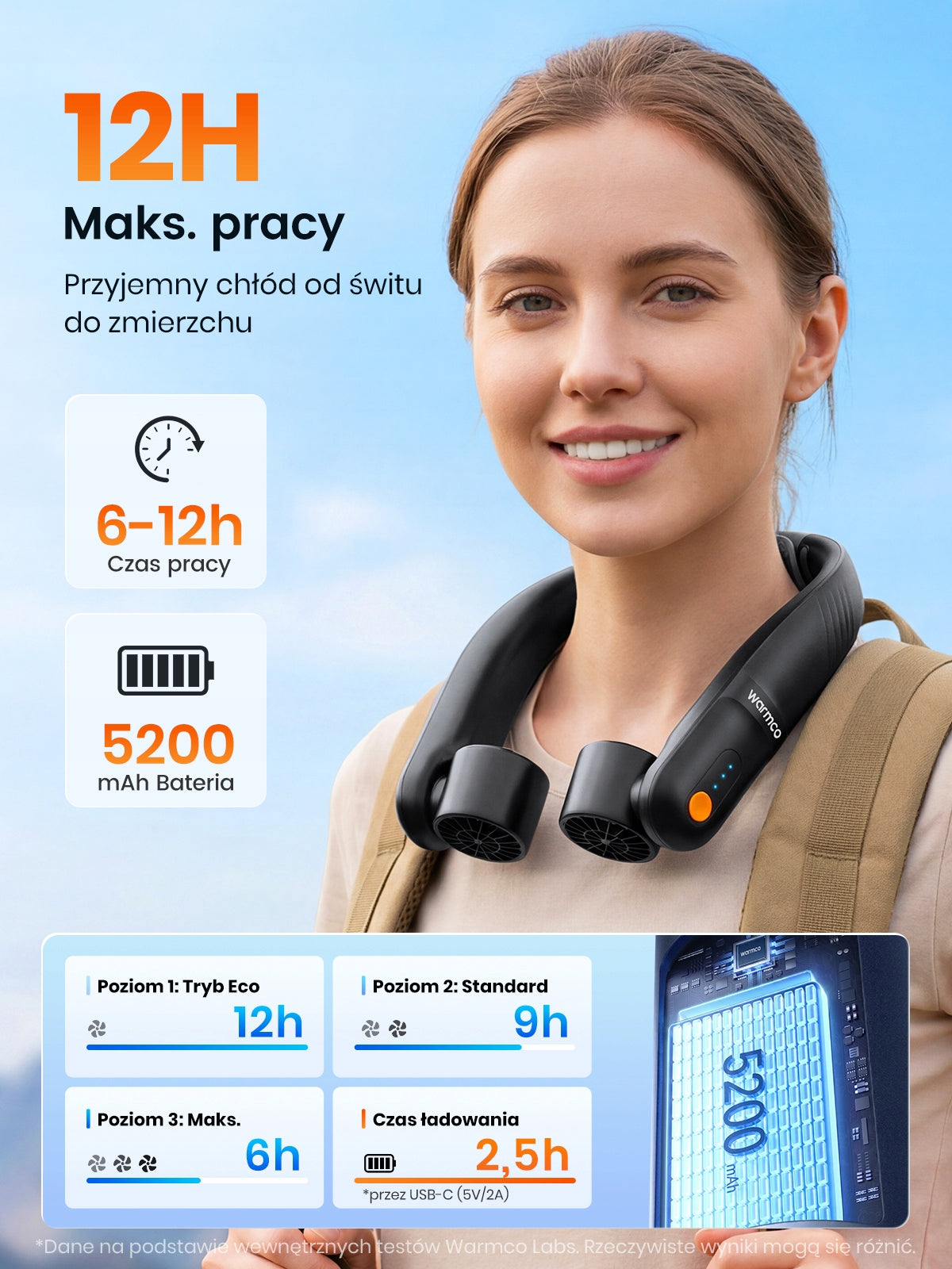 Wentylator na Szyję Bezłopatkowy Warmco Cichy Sport Przenośny USB 5200mAh Packaging status original