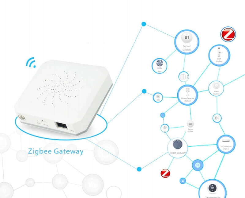Zigbee 3.0 Ethernet LAN Gateway Tuya Smart Life Moes Brand Moes
