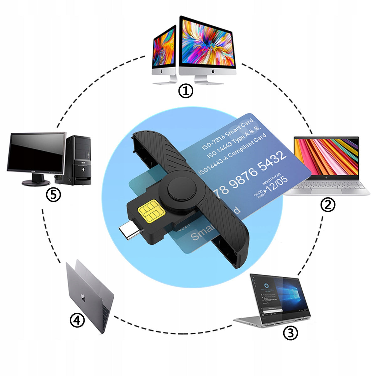 mTacho | DRIVER CARD READER| TACHOGRAPH|TACHO| DRIVERS|USB-C Brand no brand